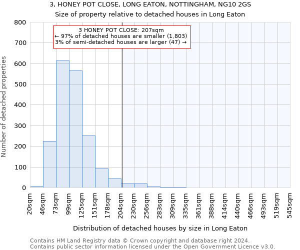 3, HONEY POT CLOSE, LONG EATON, NOTTINGHAM, NG10 2GS: Size of property relative to detached houses in Long Eaton