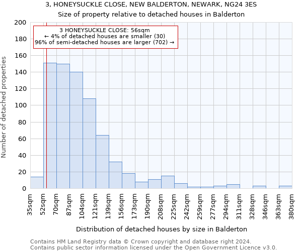 3, HONEYSUCKLE CLOSE, NEW BALDERTON, NEWARK, NG24 3ES: Size of property relative to detached houses in Balderton