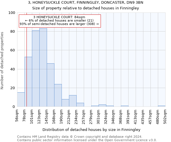 3, HONEYSUCKLE COURT, FINNINGLEY, DONCASTER, DN9 3BN: Size of property relative to detached houses in Finningley