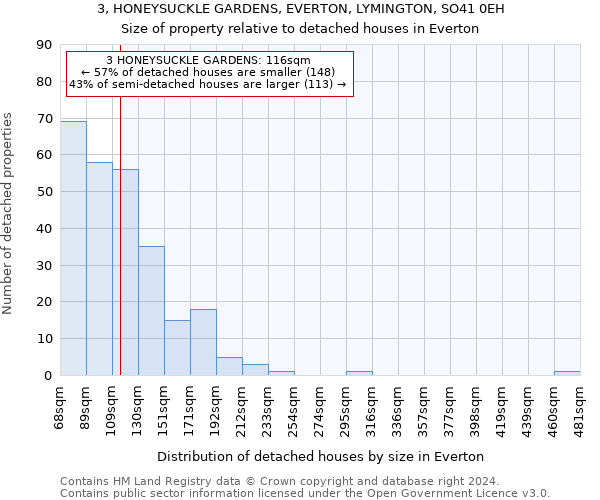 3, HONEYSUCKLE GARDENS, EVERTON, LYMINGTON, SO41 0EH: Size of property relative to detached houses in Everton