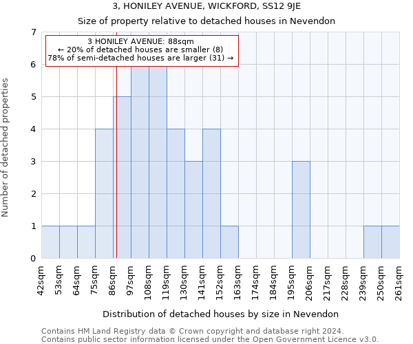 3, HONILEY AVENUE, WICKFORD, SS12 9JE: Size of property relative to detached houses in Nevendon