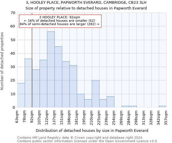 3, HOOLEY PLACE, PAPWORTH EVERARD, CAMBRIDGE, CB23 3LH: Size of property relative to detached houses in Papworth Everard