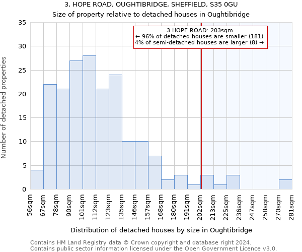 3, HOPE ROAD, OUGHTIBRIDGE, SHEFFIELD, S35 0GU: Size of property relative to detached houses in Oughtibridge