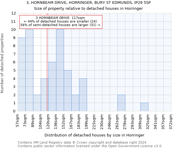 3, HORNBEAM DRIVE, HORRINGER, BURY ST EDMUNDS, IP29 5SP: Size of property relative to detached houses in Horringer