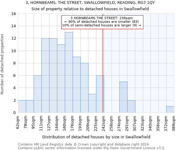 3, HORNBEAMS, THE STREET, SWALLOWFIELD, READING, RG7 1QY: Size of property relative to detached houses in Swallowfield