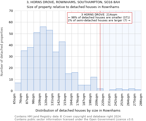 3, HORNS DROVE, ROWNHAMS, SOUTHAMPTON, SO16 8AH: Size of property relative to detached houses in Rownhams