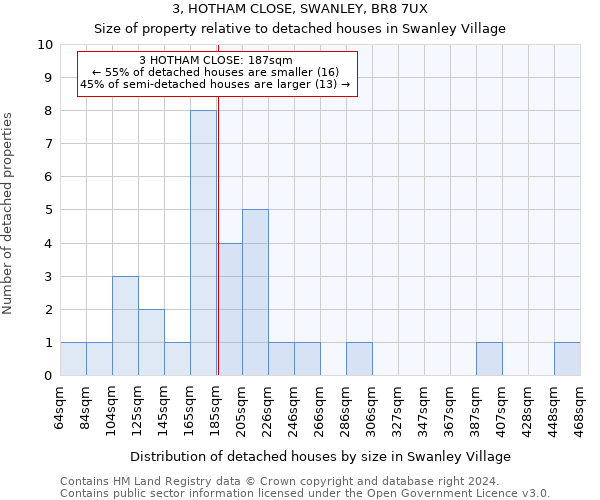 3, HOTHAM CLOSE, SWANLEY, BR8 7UX: Size of property relative to detached houses in Swanley Village