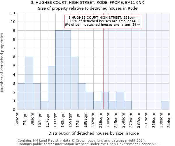 3, HUGHES COURT, HIGH STREET, RODE, FROME, BA11 6NX: Size of property relative to detached houses in Rode