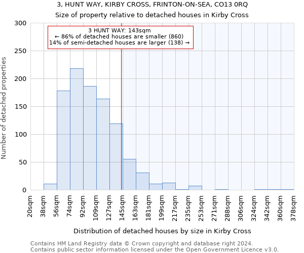 3, HUNT WAY, KIRBY CROSS, FRINTON-ON-SEA, CO13 0RQ: Size of property relative to detached houses in Kirby Cross