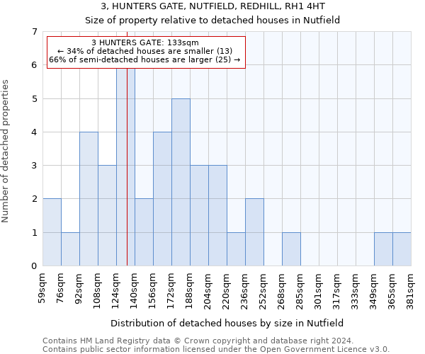 3, HUNTERS GATE, NUTFIELD, REDHILL, RH1 4HT: Size of property relative to detached houses in Nutfield