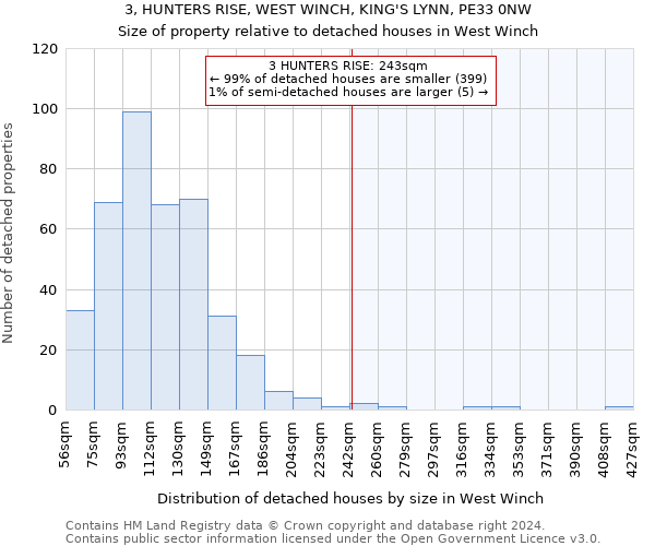 3, HUNTERS RISE, WEST WINCH, KING'S LYNN, PE33 0NW: Size of property relative to detached houses in West Winch