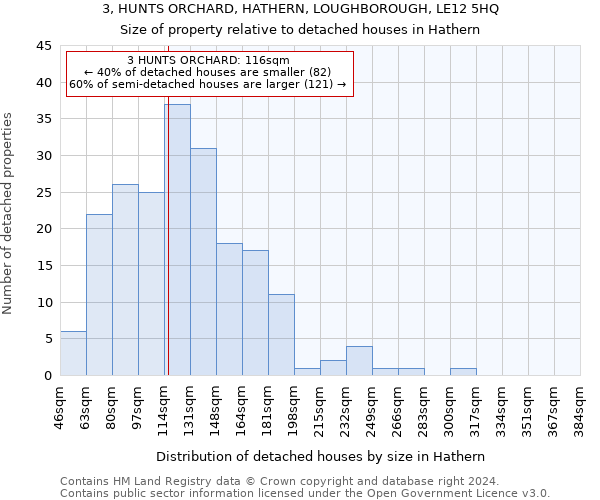 3, HUNTS ORCHARD, HATHERN, LOUGHBOROUGH, LE12 5HQ: Size of property relative to detached houses in Hathern