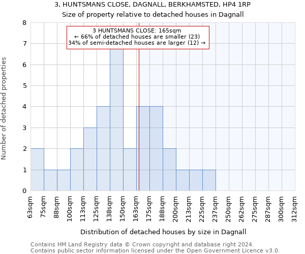 3, HUNTSMANS CLOSE, DAGNALL, BERKHAMSTED, HP4 1RP: Size of property relative to detached houses in Dagnall