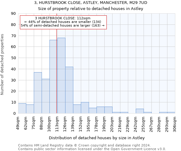 3, HURSTBROOK CLOSE, ASTLEY, MANCHESTER, M29 7UD: Size of property relative to detached houses in Astley