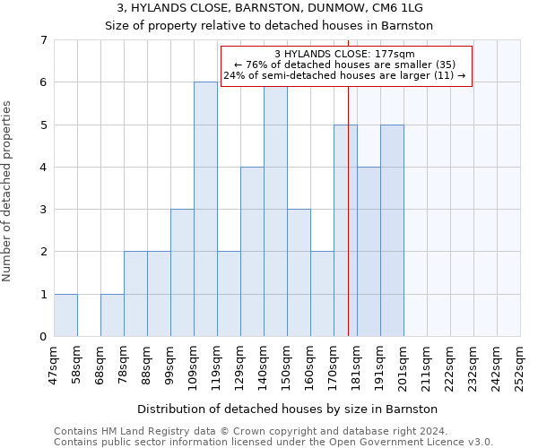 3, HYLANDS CLOSE, BARNSTON, DUNMOW, CM6 1LG: Size of property relative to detached houses in Barnston