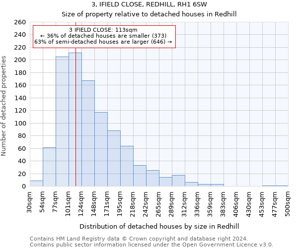 3, IFIELD CLOSE, REDHILL, RH1 6SW: Size of property relative to detached houses in Redhill