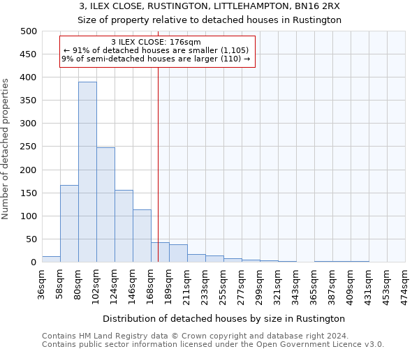 3, ILEX CLOSE, RUSTINGTON, LITTLEHAMPTON, BN16 2RX: Size of property relative to detached houses in Rustington