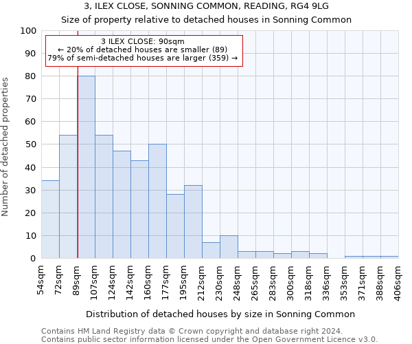 3, ILEX CLOSE, SONNING COMMON, READING, RG4 9LG: Size of property relative to detached houses in Sonning Common