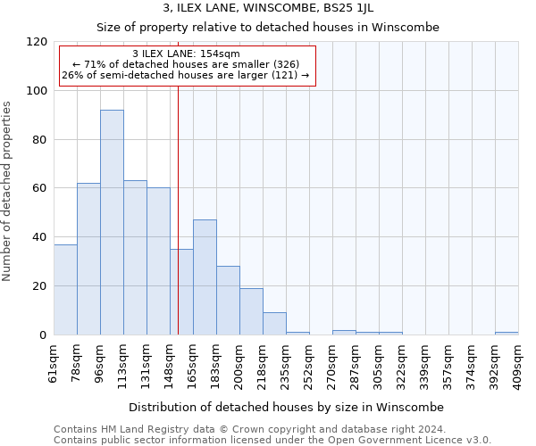 3, ILEX LANE, WINSCOMBE, BS25 1JL: Size of property relative to detached houses in Winscombe