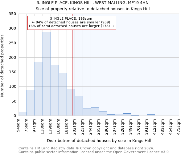 3, INGLE PLACE, KINGS HILL, WEST MALLING, ME19 4HN: Size of property relative to detached houses in Kings Hill