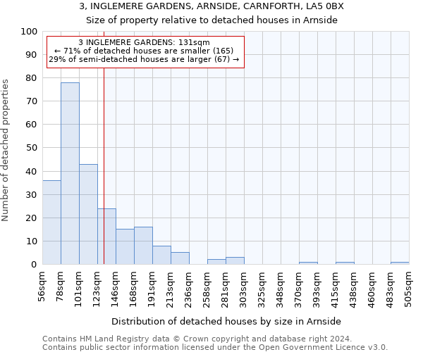 3, INGLEMERE GARDENS, ARNSIDE, CARNFORTH, LA5 0BX: Size of property relative to detached houses in Arnside