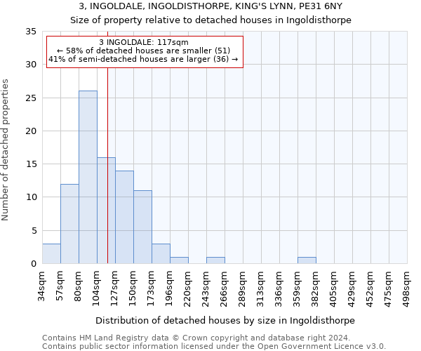 3, INGOLDALE, INGOLDISTHORPE, KING'S LYNN, PE31 6NY: Size of property relative to detached houses in Ingoldisthorpe