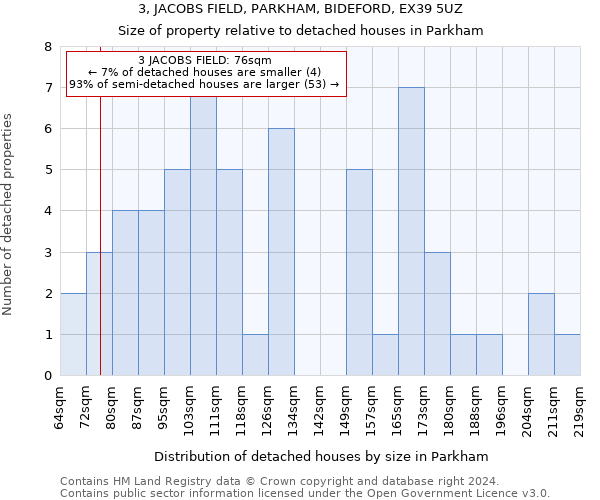 3, JACOBS FIELD, PARKHAM, BIDEFORD, EX39 5UZ: Size of property relative to detached houses in Parkham