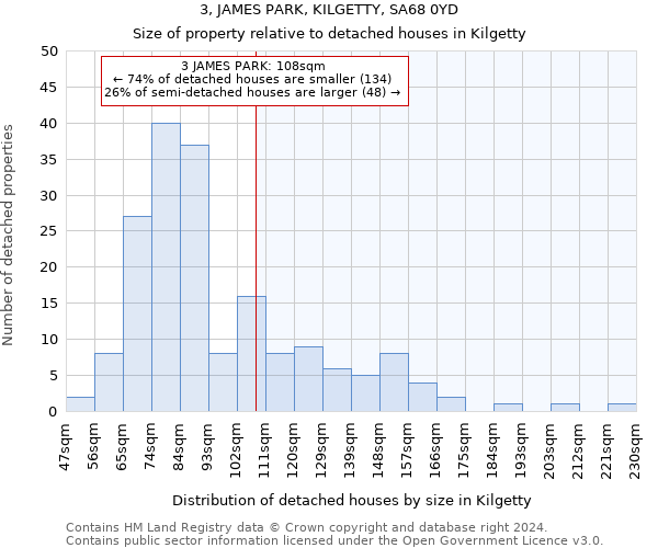 3, JAMES PARK, KILGETTY, SA68 0YD: Size of property relative to detached houses in Kilgetty