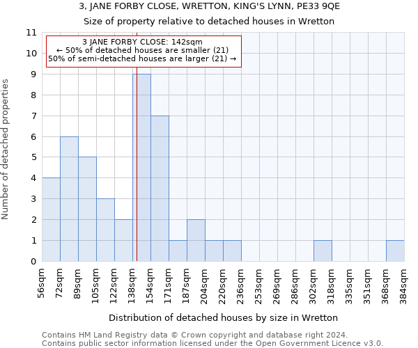 3, JANE FORBY CLOSE, WRETTON, KING'S LYNN, PE33 9QE: Size of property relative to detached houses in Wretton