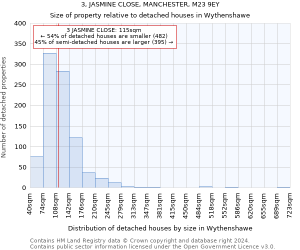 3, JASMINE CLOSE, MANCHESTER, M23 9EY: Size of property relative to detached houses in Wythenshawe