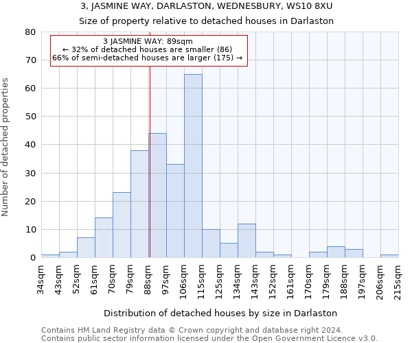 3, JASMINE WAY, DARLASTON, WEDNESBURY, WS10 8XU: Size of property relative to detached houses in Darlaston