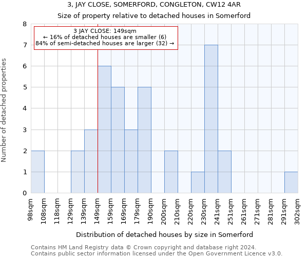 3, JAY CLOSE, SOMERFORD, CONGLETON, CW12 4AR: Size of property relative to detached houses in Somerford