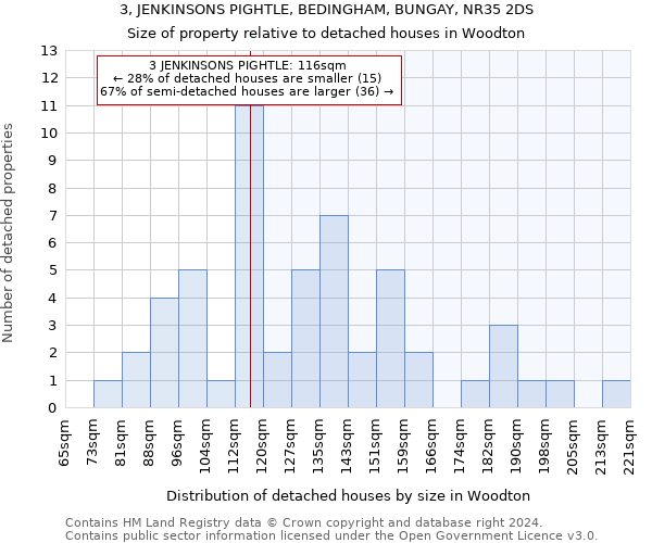 3, JENKINSONS PIGHTLE, BEDINGHAM, BUNGAY, NR35 2DS: Size of property relative to detached houses in Woodton