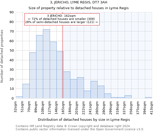 3, JERICHO, LYME REGIS, DT7 3AH: Size of property relative to detached houses in Lyme Regis