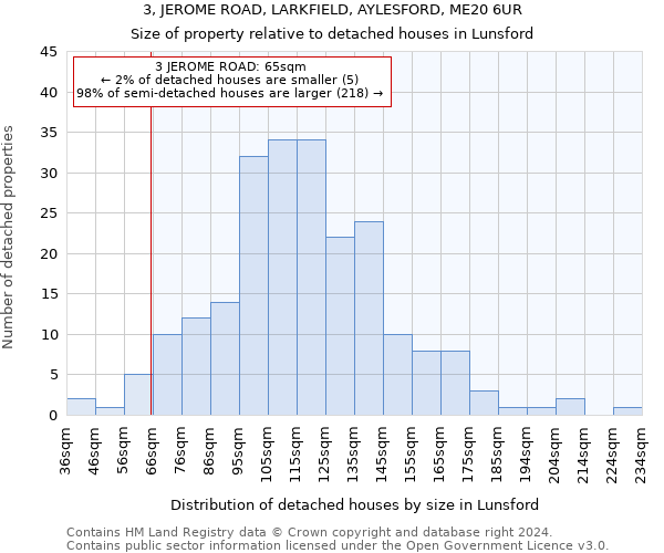 3, JEROME ROAD, LARKFIELD, AYLESFORD, ME20 6UR: Size of property relative to detached houses in Lunsford