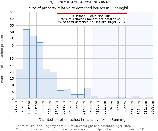 3, JERSEY PLACE, ASCOT, SL5 9NA: Size of property relative to detached houses in Sunninghill