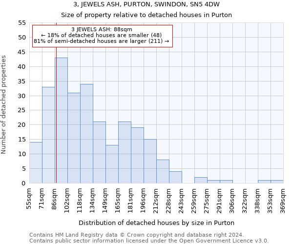 3, JEWELS ASH, PURTON, SWINDON, SN5 4DW: Size of property relative to detached houses in Purton