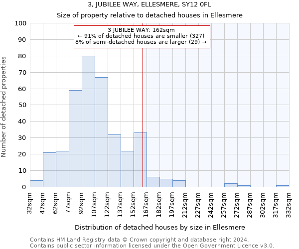 3, JUBILEE WAY, ELLESMERE, SY12 0FL: Size of property relative to detached houses in Ellesmere