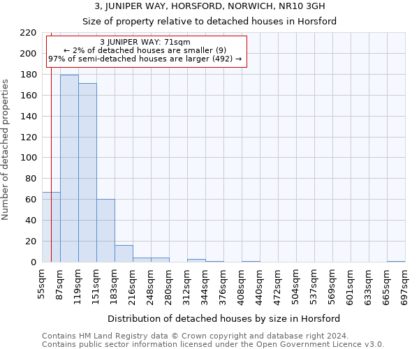 3, JUNIPER WAY, HORSFORD, NORWICH, NR10 3GH: Size of property relative to detached houses in Horsford