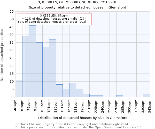 3, KEBBLES, GLEMSFORD, SUDBURY, CO10 7UE: Size of property relative to detached houses in Glemsford