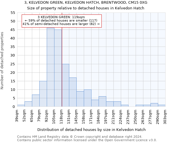 3, KELVEDON GREEN, KELVEDON HATCH, BRENTWOOD, CM15 0XG: Size of property relative to detached houses in Kelvedon Hatch