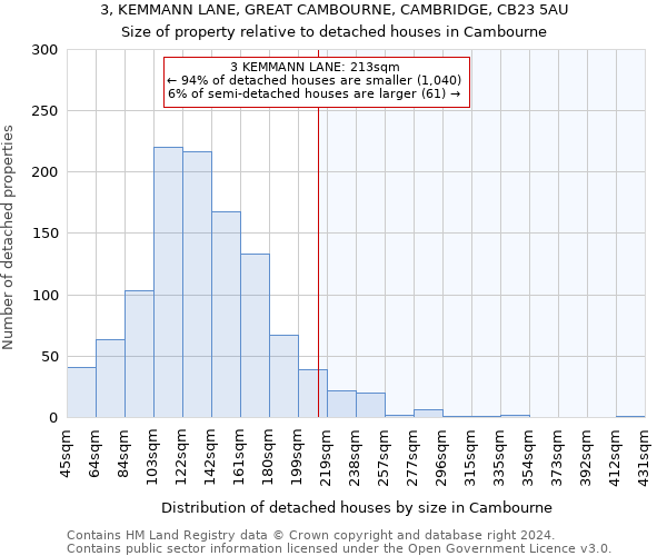 3, KEMMANN LANE, GREAT CAMBOURNE, CAMBRIDGE, CB23 5AU: Size of property relative to detached houses in Cambourne