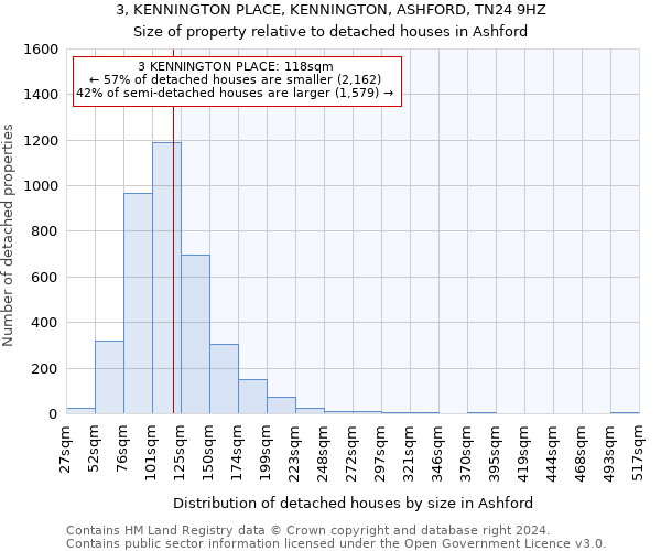 3, KENNINGTON PLACE, KENNINGTON, ASHFORD, TN24 9HZ: Size of property relative to detached houses in Ashford