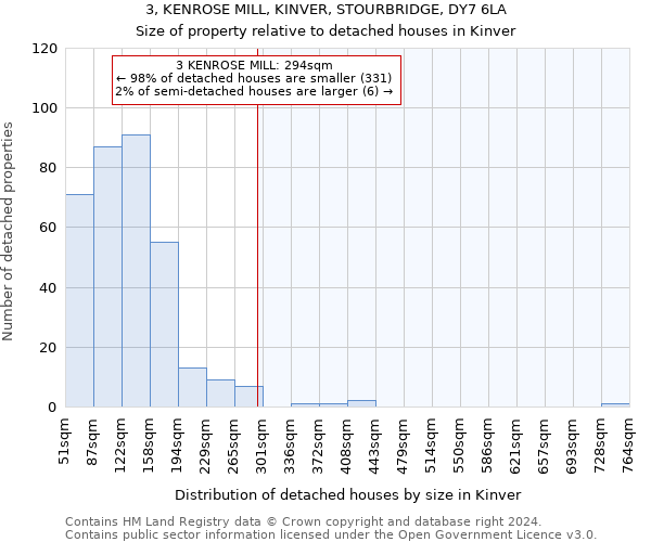 3, KENROSE MILL, KINVER, STOURBRIDGE, DY7 6LA: Size of property relative to detached houses in Kinver