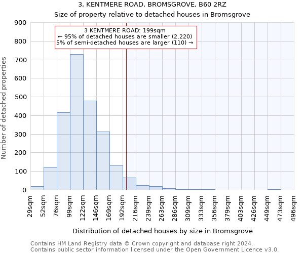 3, KENTMERE ROAD, BROMSGROVE, B60 2RZ: Size of property relative to detached houses in Bromsgrove