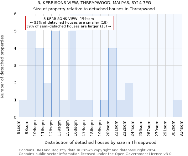 3, KERRISONS VIEW, THREAPWOOD, MALPAS, SY14 7EG: Size of property relative to detached houses in Threapwood