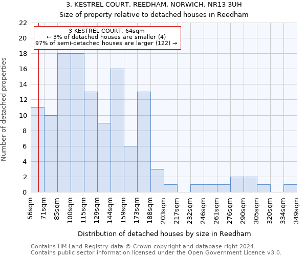 3, KESTREL COURT, REEDHAM, NORWICH, NR13 3UH: Size of property relative to detached houses in Reedham