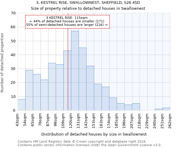 3, KESTREL RISE, SWALLOWNEST, SHEFFIELD, S26 4SD: Size of property relative to detached houses in Swallownest