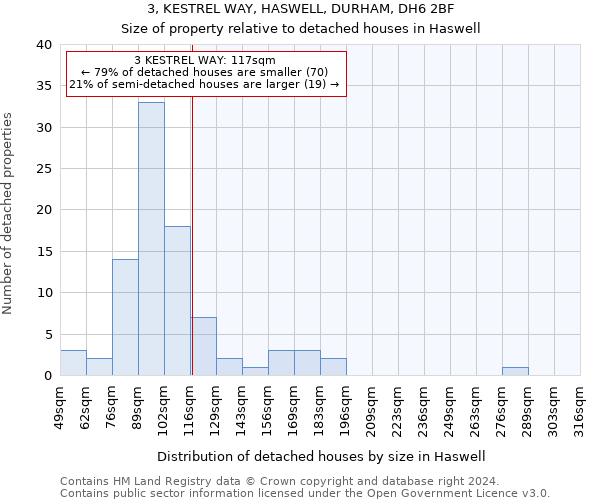 3, KESTREL WAY, HASWELL, DURHAM, DH6 2BF: Size of property relative to detached houses in Haswell