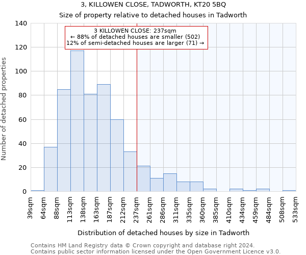 3, KILLOWEN CLOSE, TADWORTH, KT20 5BQ: Size of property relative to detached houses in Tadworth